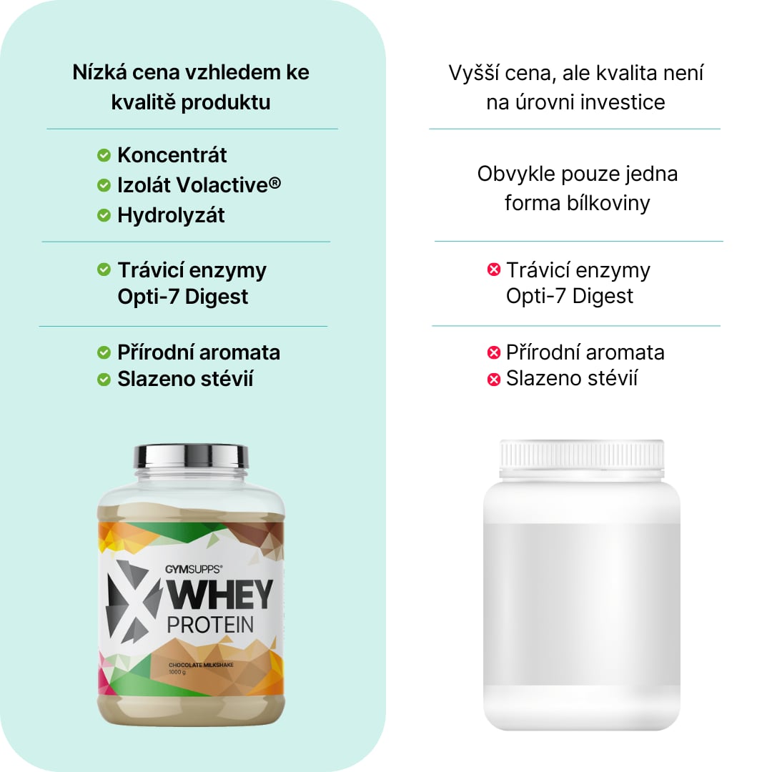 GymSupps XWhey Protein